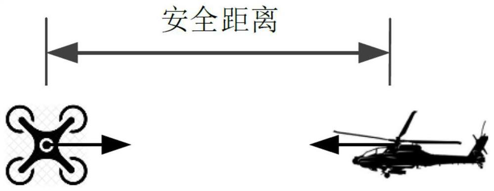 Multi-agent controller and safety radius separation design method under communication uncertainty