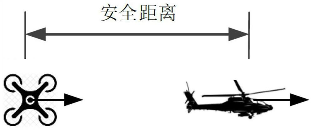 Multi-agent controller and safety radius separation design method under communication uncertainty