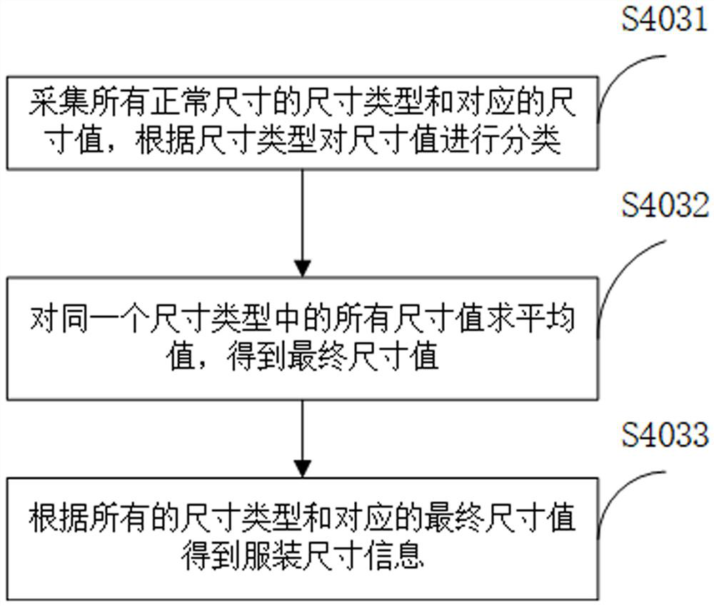 Interactive clothing recommendation method and system