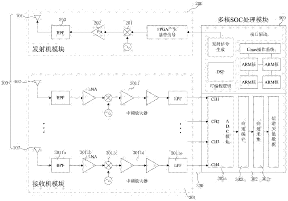 Expressway vehicle sensing system and method based on space channel detection