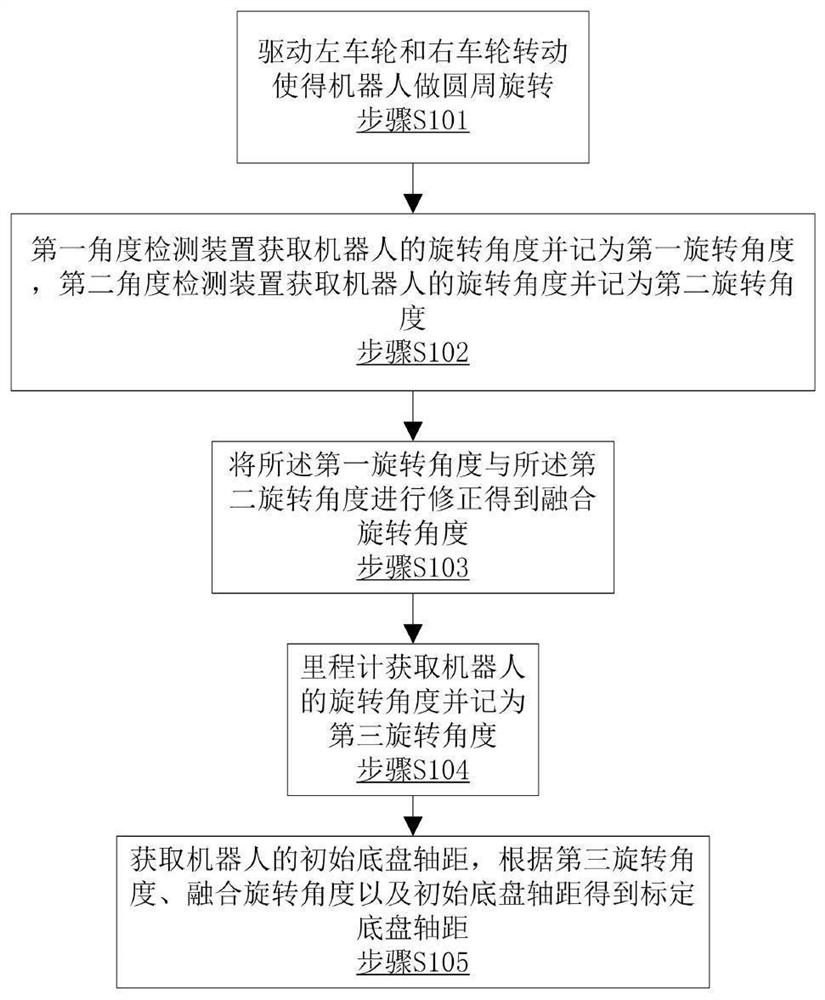 Shaft distance calibration method and system for robot chassis