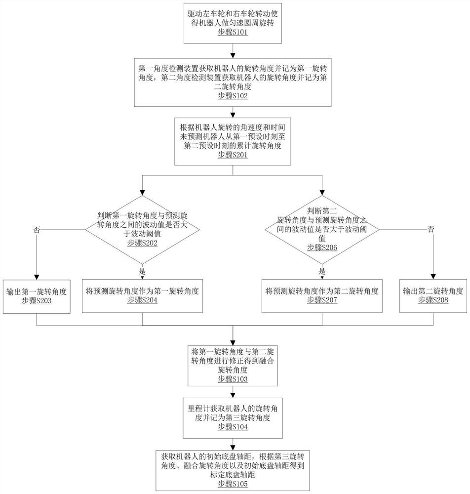 Shaft distance calibration method and system for robot chassis