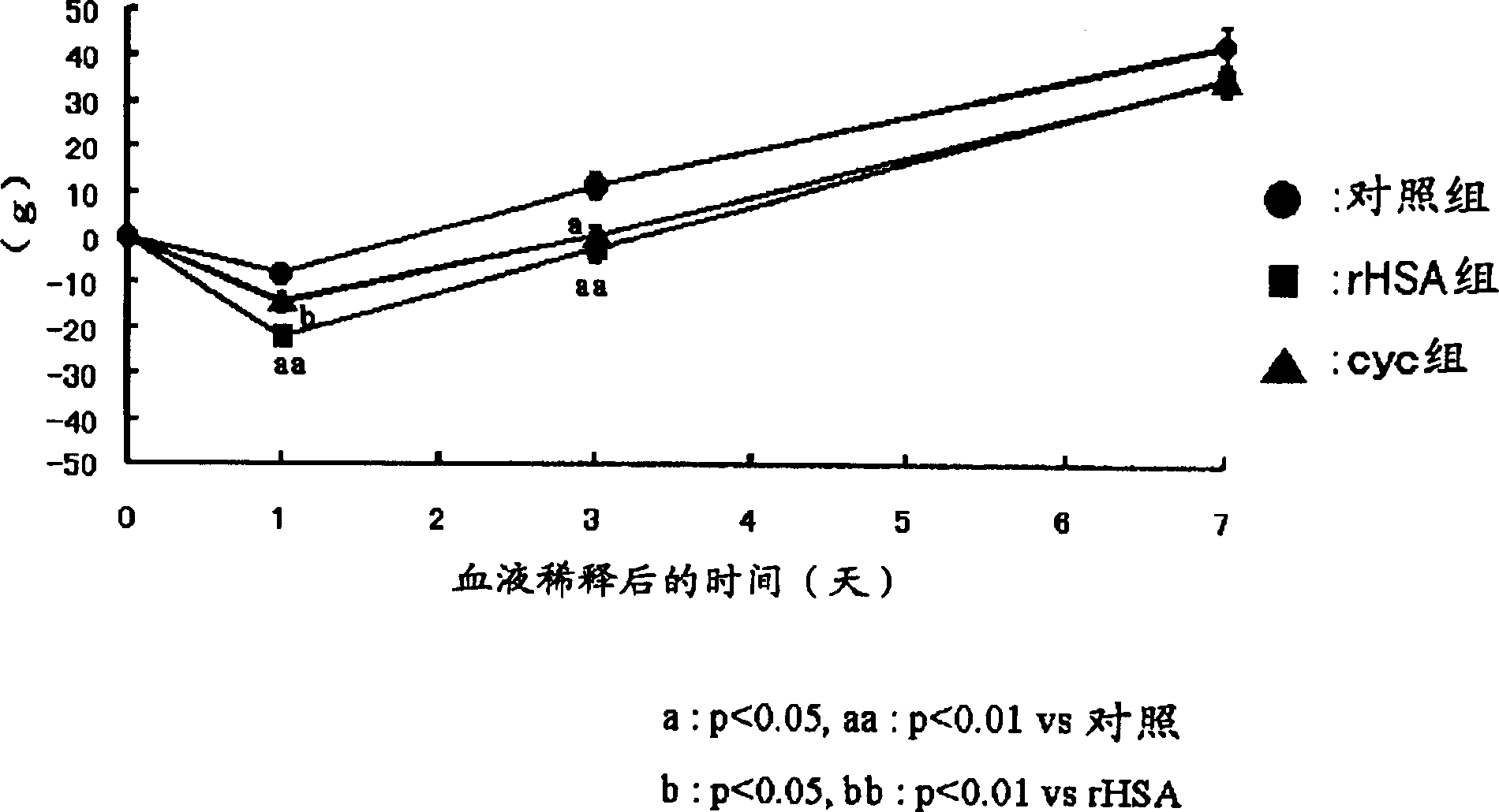 Inclusion compound of porphyrin metal complex and albumin