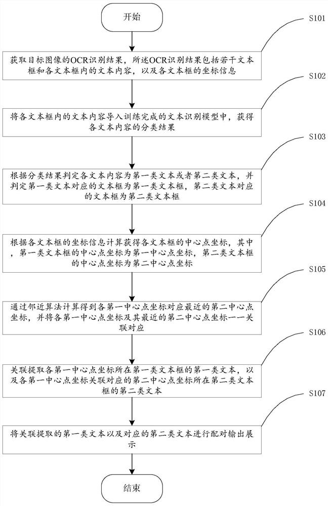 OCR (Optical Character Recognition) result processing method and device, equipment and storage medium