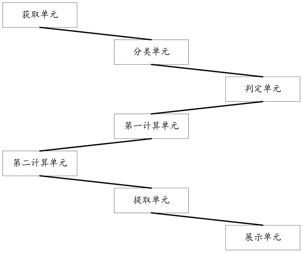 OCR (Optical Character Recognition) result processing method and device, equipment and storage medium