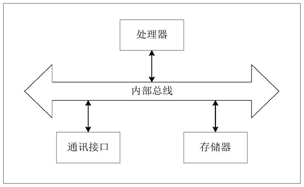 OCR (Optical Character Recognition) result processing method and device, equipment and storage medium