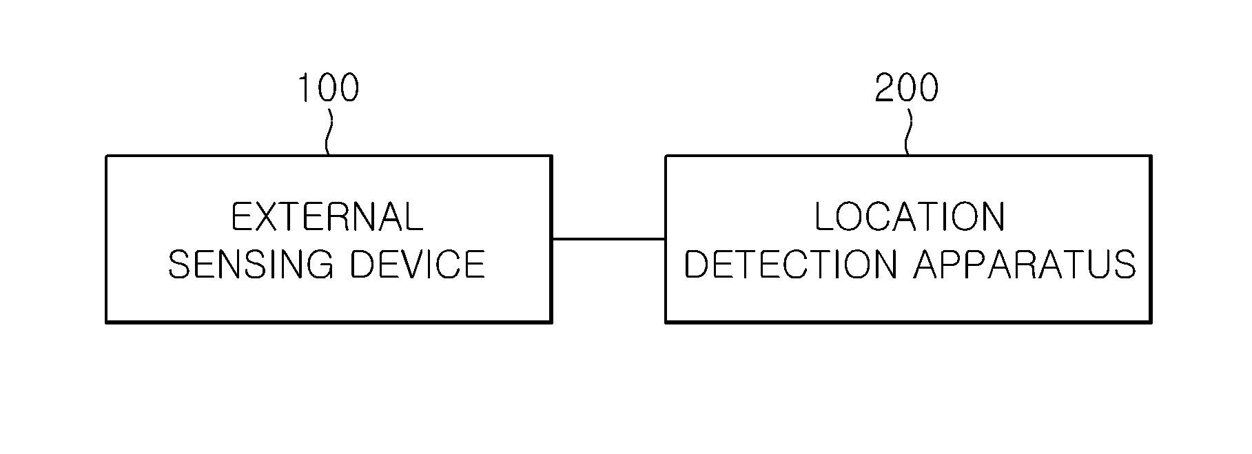 Apparatus and method for detecting location of vehicle