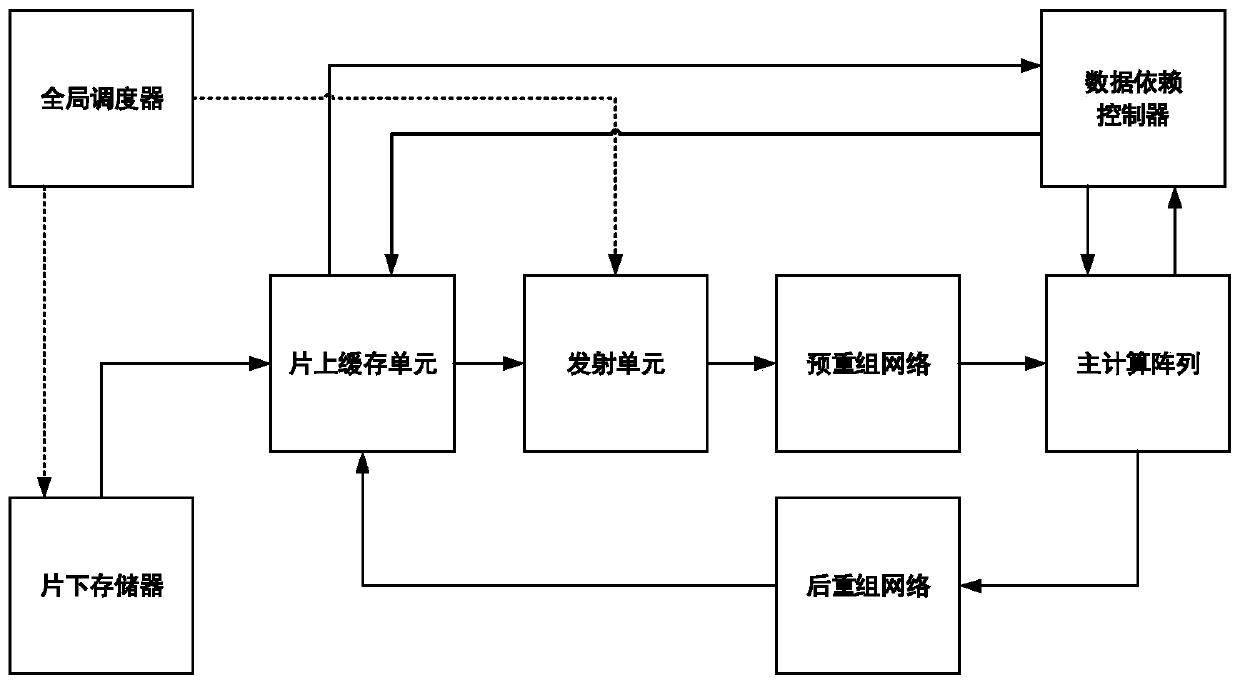 Computing architecture