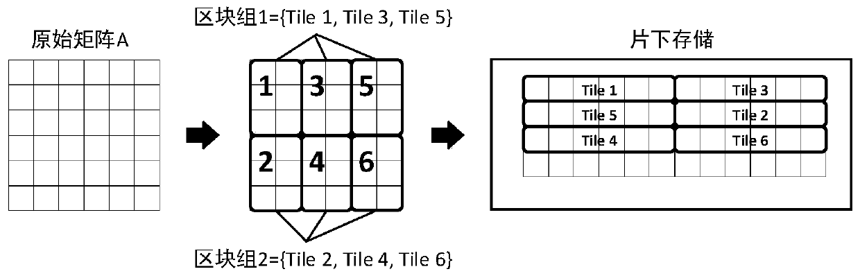 Computing architecture