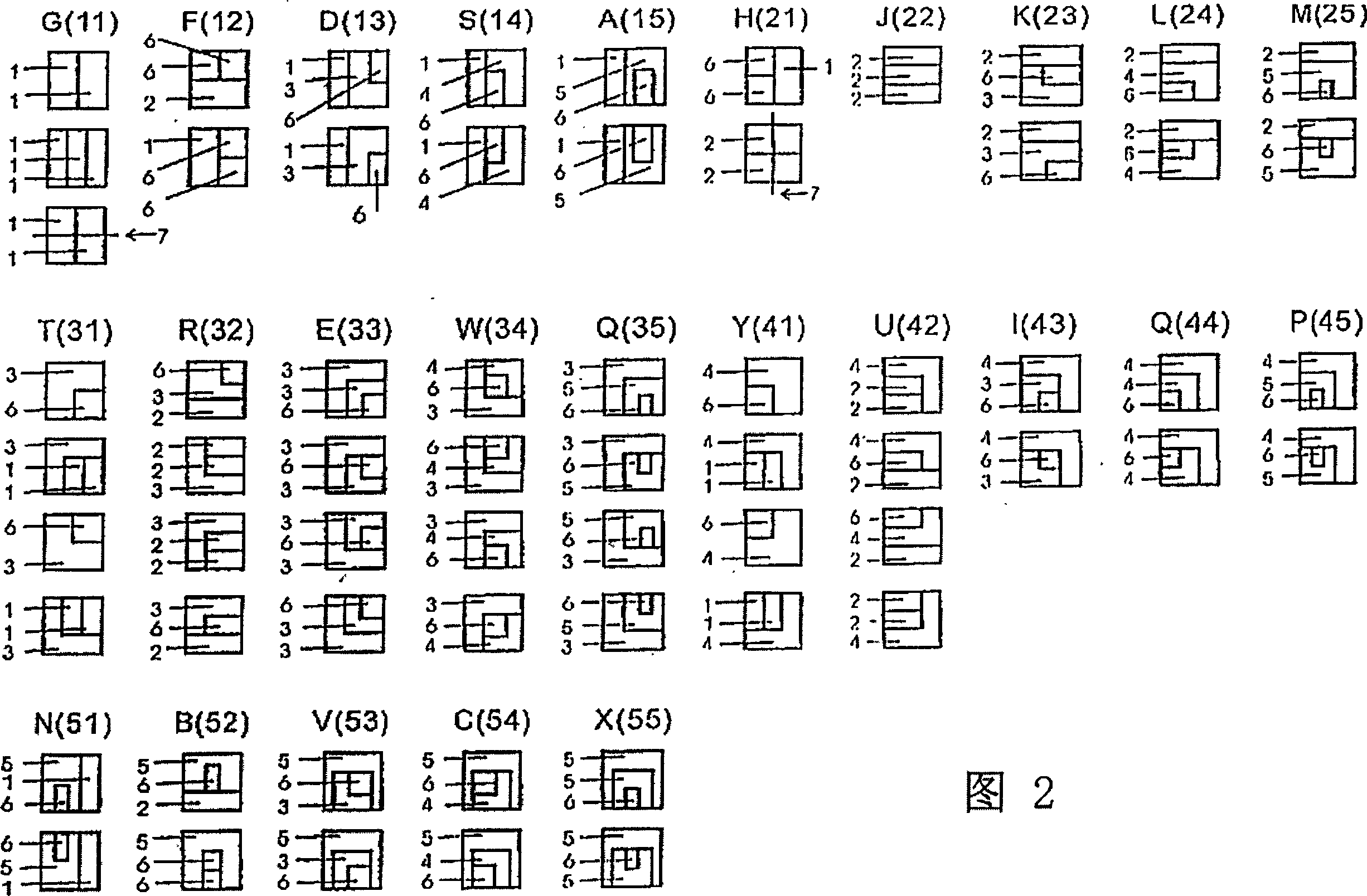 Computer Chinese character coding inputting method