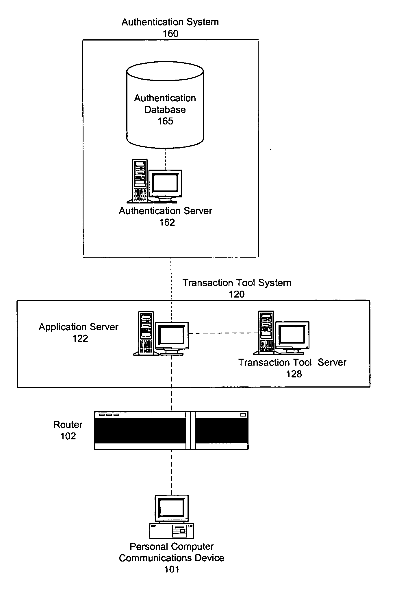 Pluggable authentication for transaction tool management services