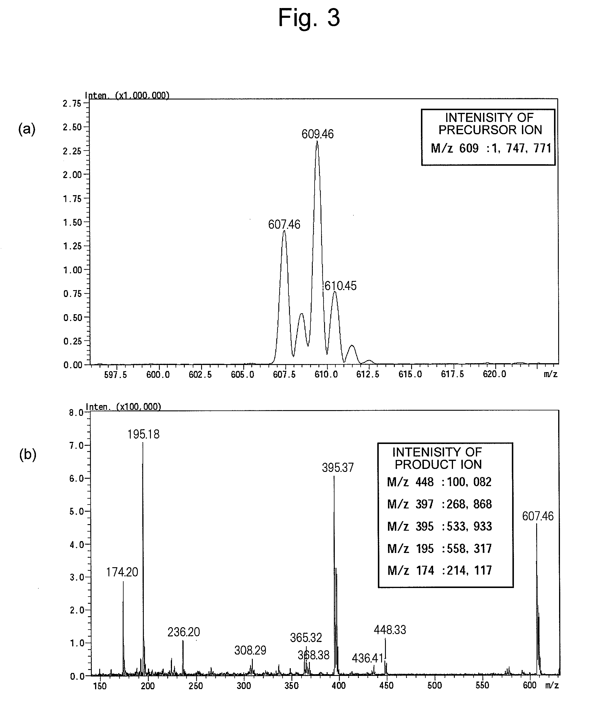 Ms/ms mass spectrometer
