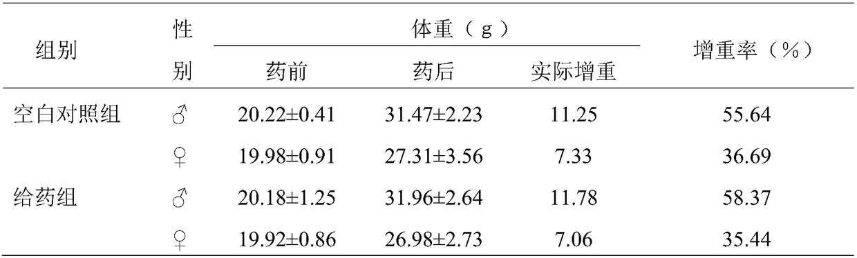 A pharmaceutical composition of Shuangjinlian, a solution for atomized inhalation of Shuangjinlian, its preparation method and application