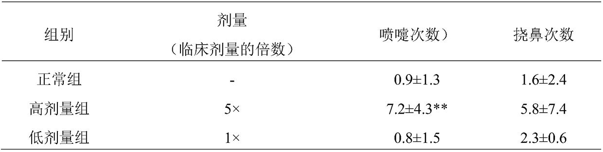 A pharmaceutical composition of Shuangjinlian, a solution for atomized inhalation of Shuangjinlian, its preparation method and application