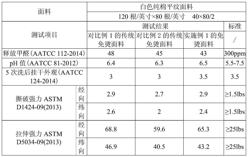 A kind of non-ironing fabric with high-hanging dry appearance and preparation method thereof