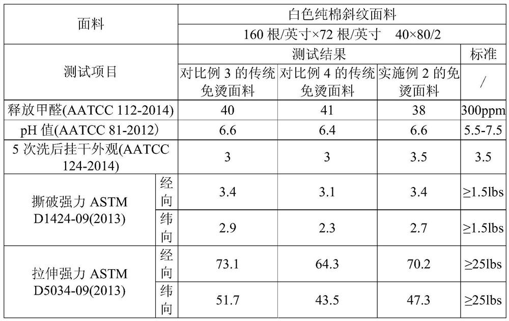 A kind of non-ironing fabric with high-hanging dry appearance and preparation method thereof