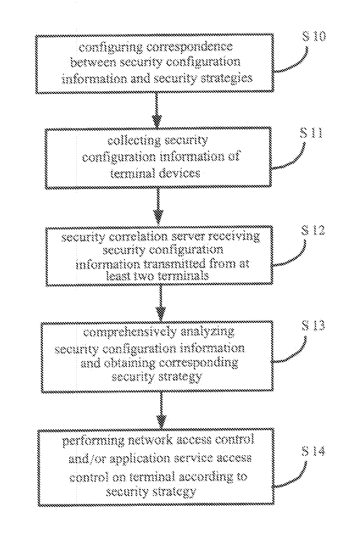 Method and System for Network Security Control