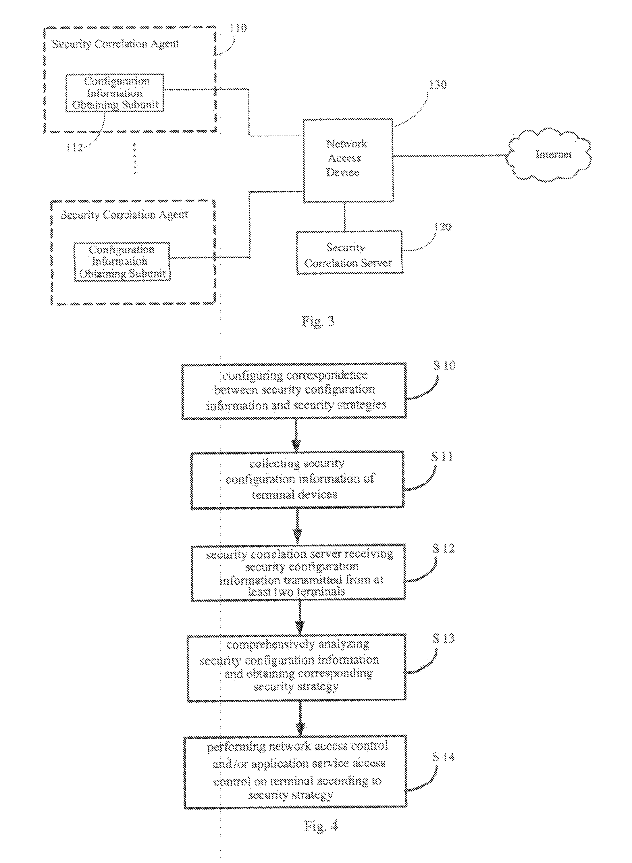 Method and System for Network Security Control
