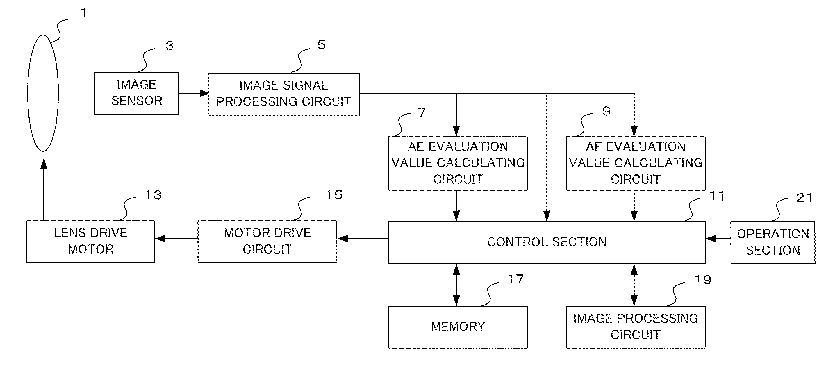 Imaging device and automatic focus adjustment method