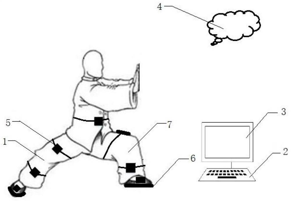 Wearable Tai Chi movement gait evaluating and training system based on cloud platform