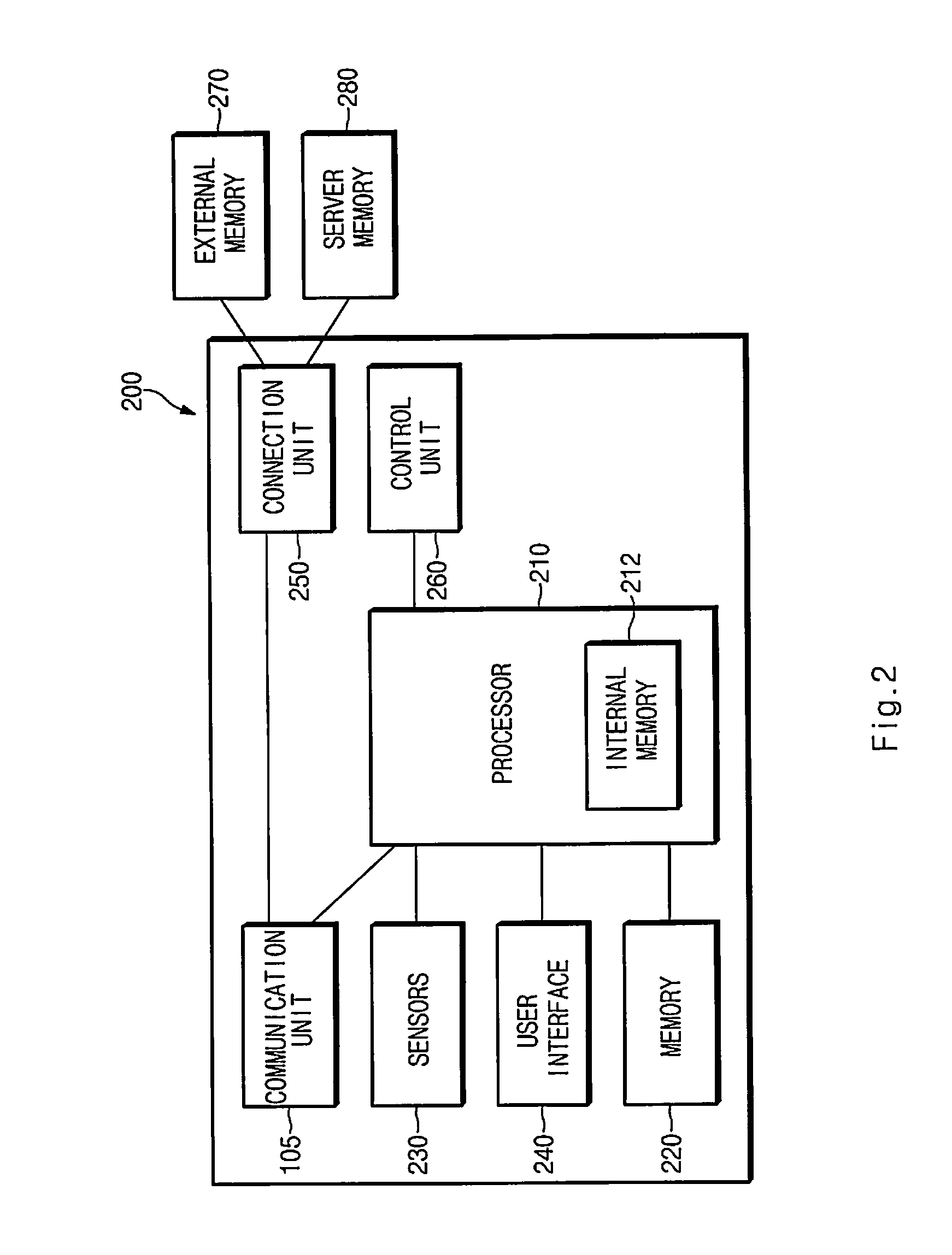 System and method for managing stress