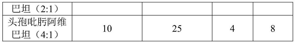 Pharmaceutical composition and application thereof