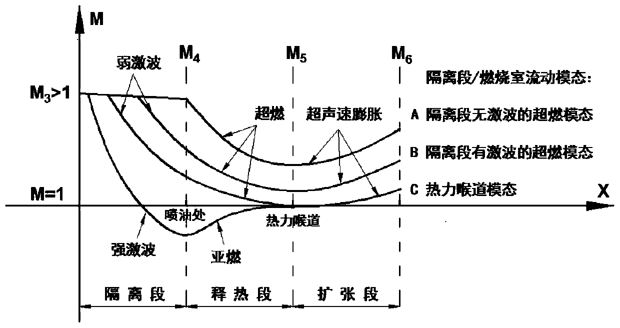 An Analytical Method for Aerodynamic Thrust of Hypersonic Air-breathing Ramjet