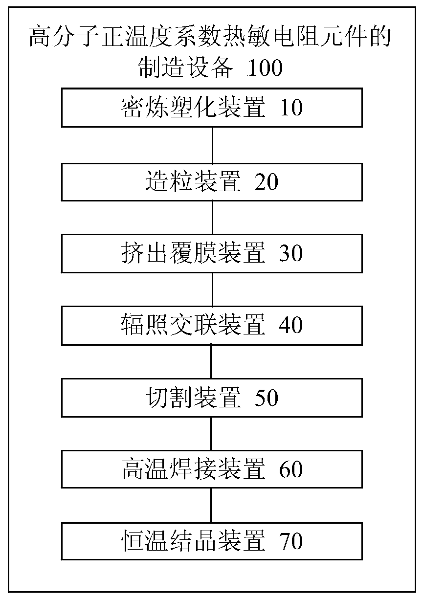 Method of manufacturing polymer positive temperature coefficient thermistor element and crystallization device