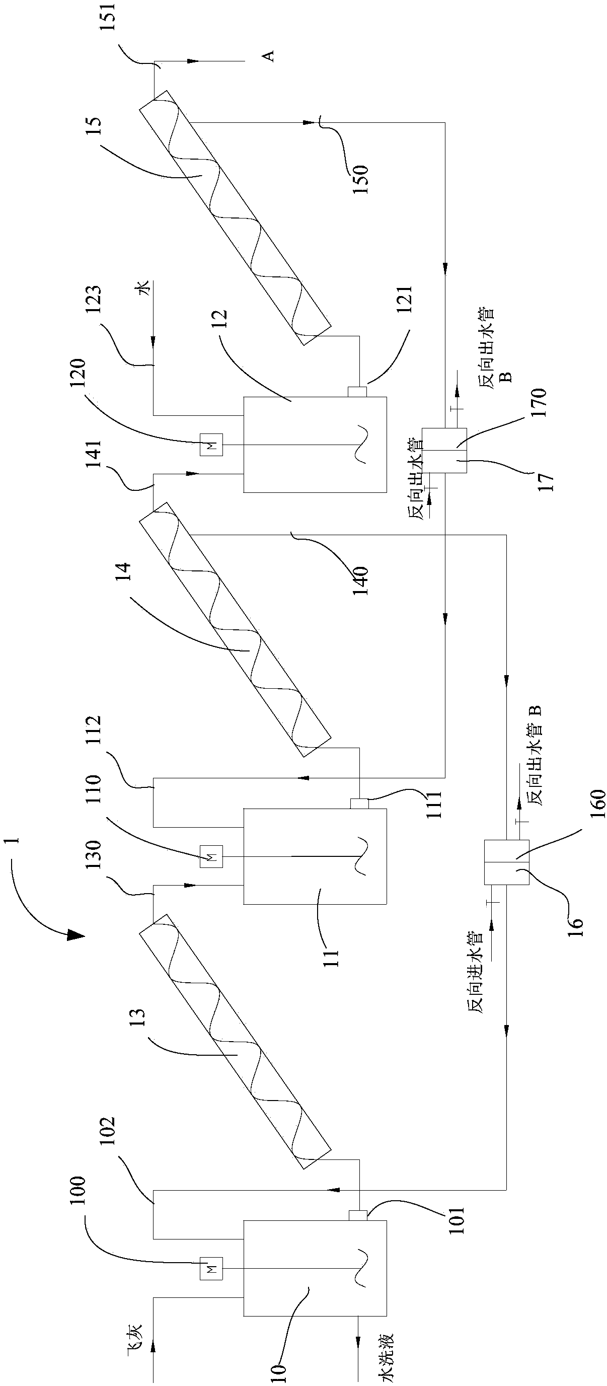 Innocent treatment system and method for household garbage incineration fly ash