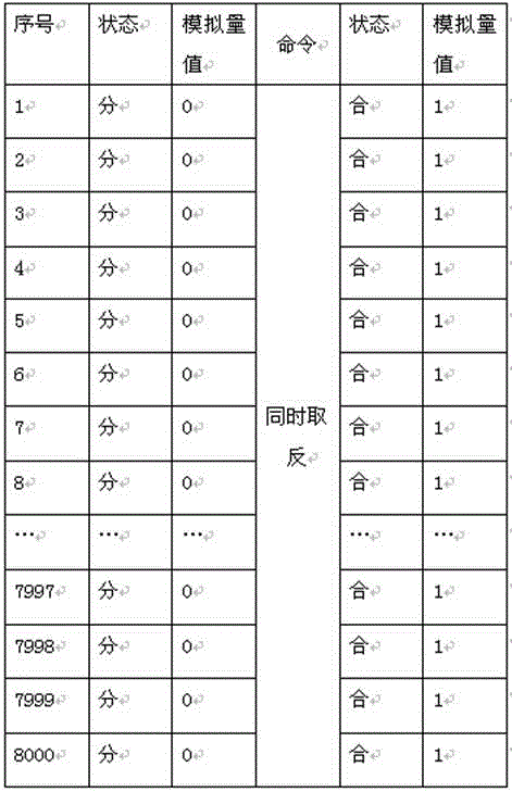 Portable substation simulation test system and portable substation simulation test method