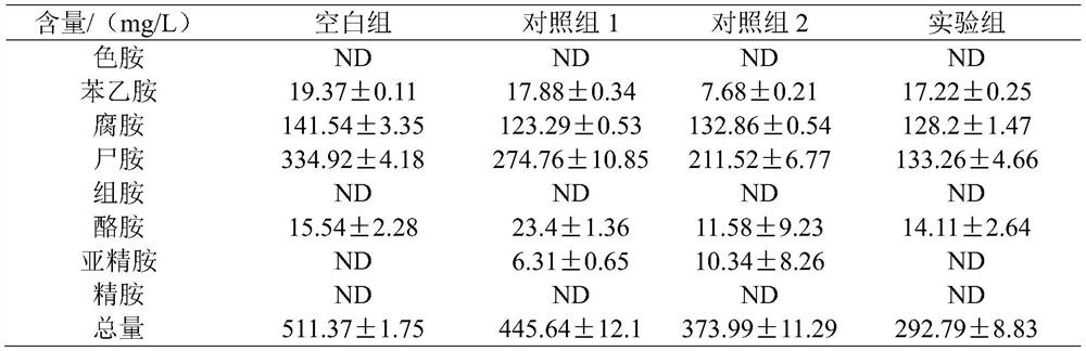 A kind of Zygomyces rouckeri and its application in reducing biogenic amines in soy sauce