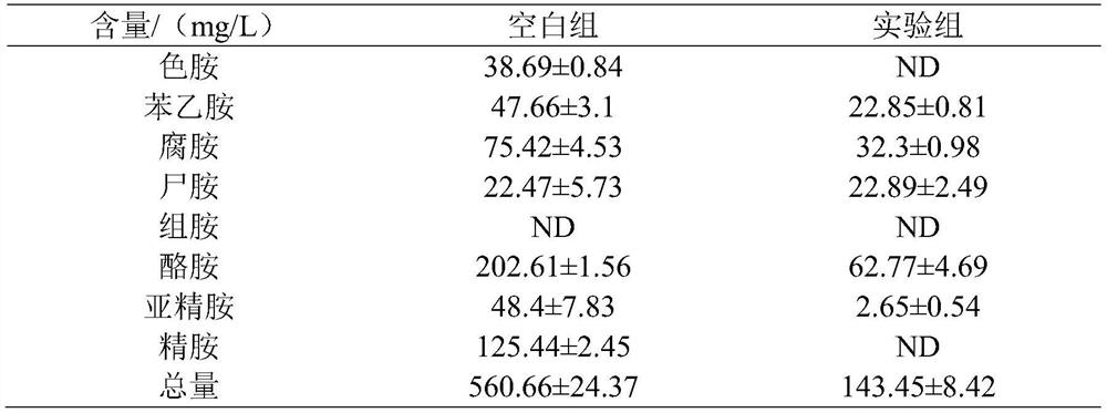 A kind of Zygomyces rouckeri and its application in reducing biogenic amines in soy sauce