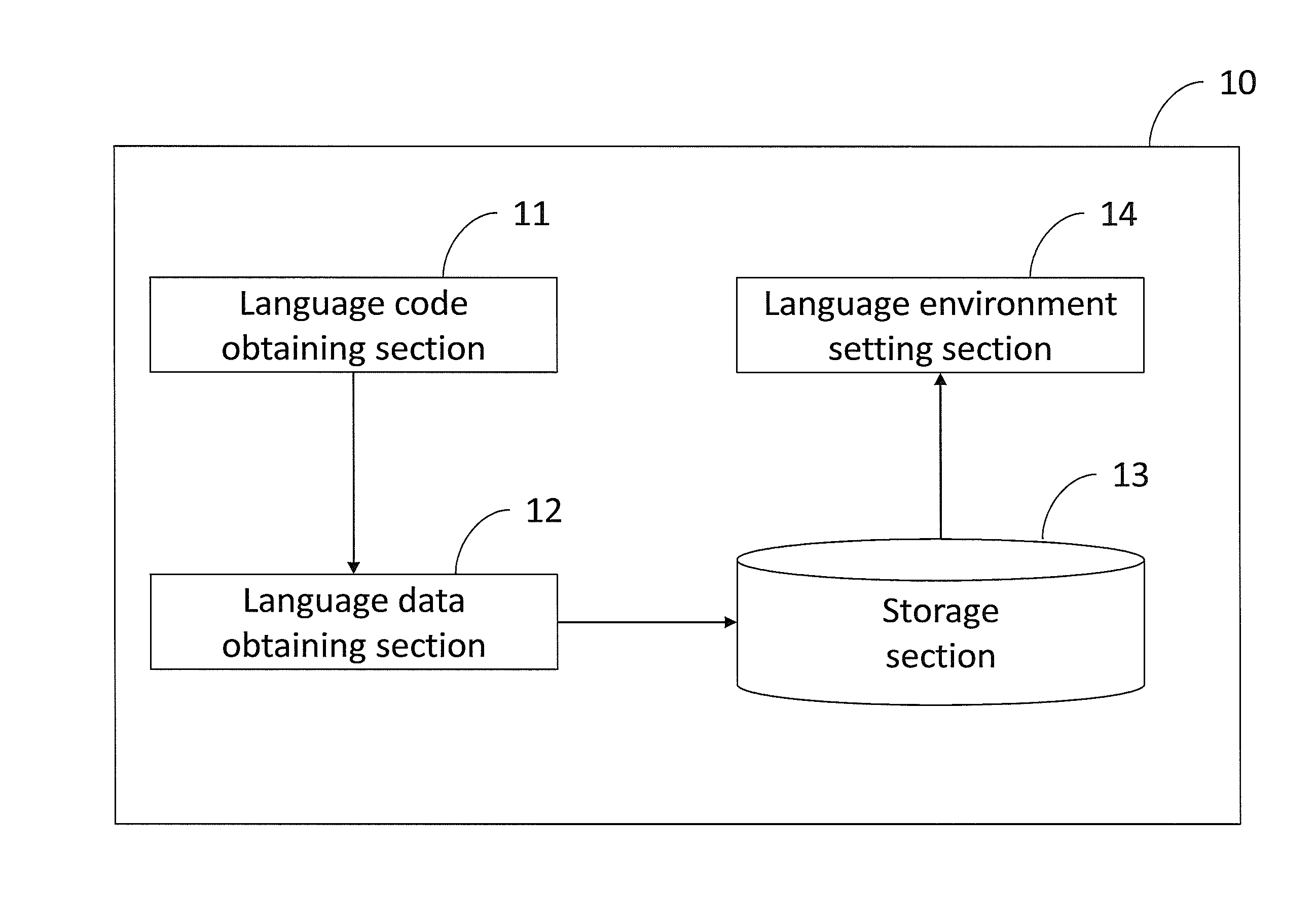 Language setting device, method for setting language of language setting device, and storage medium having stored therein language setting program