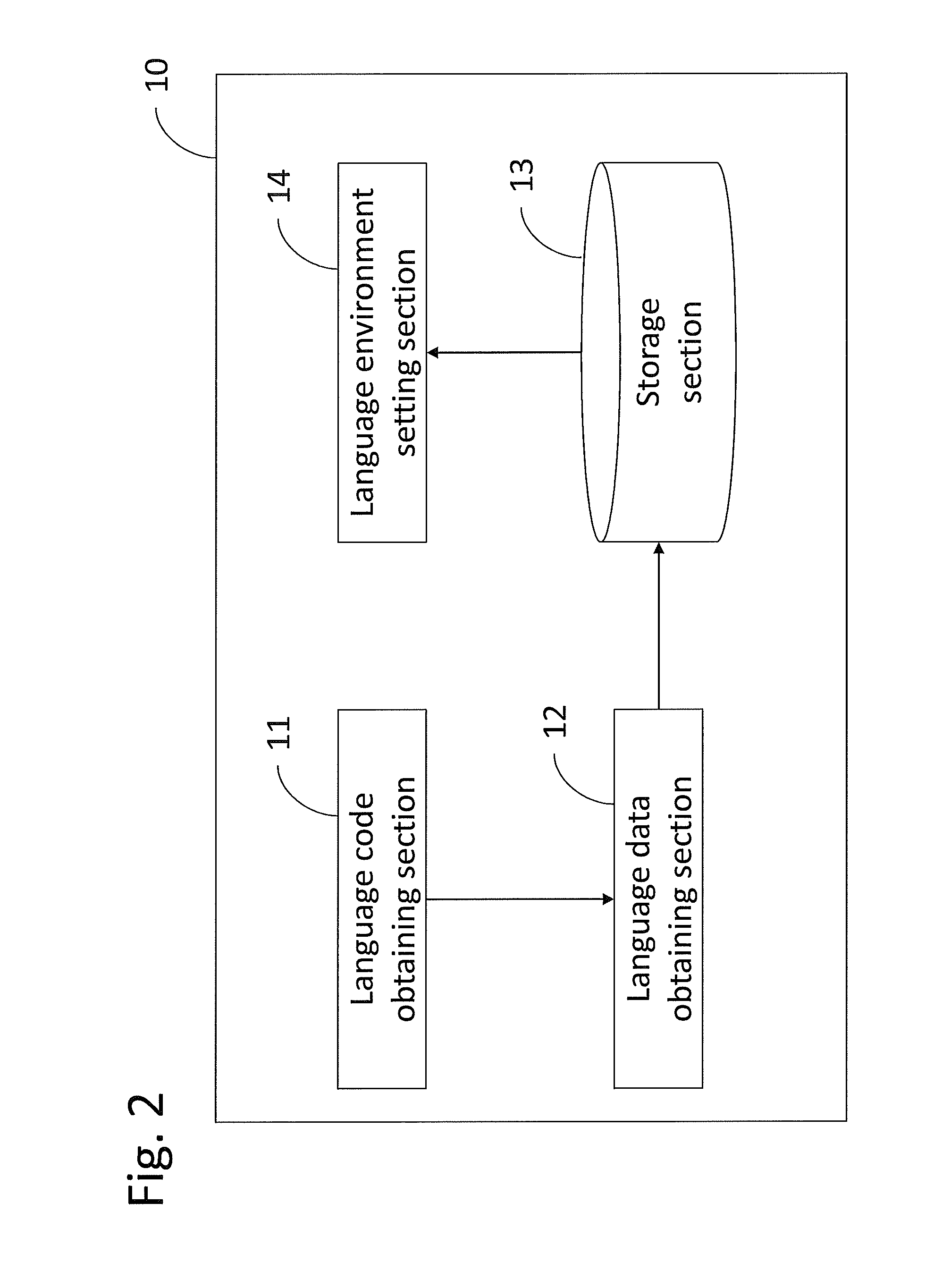 Language setting device, method for setting language of language setting device, and storage medium having stored therein language setting program