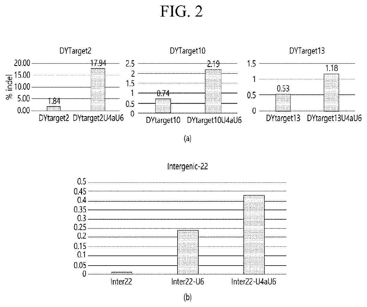 ENGINEERED GUIDE RNA FOR THE OPTIMIZED CRISPR/Cas12f1 SYSTEM AND USE THEREOF