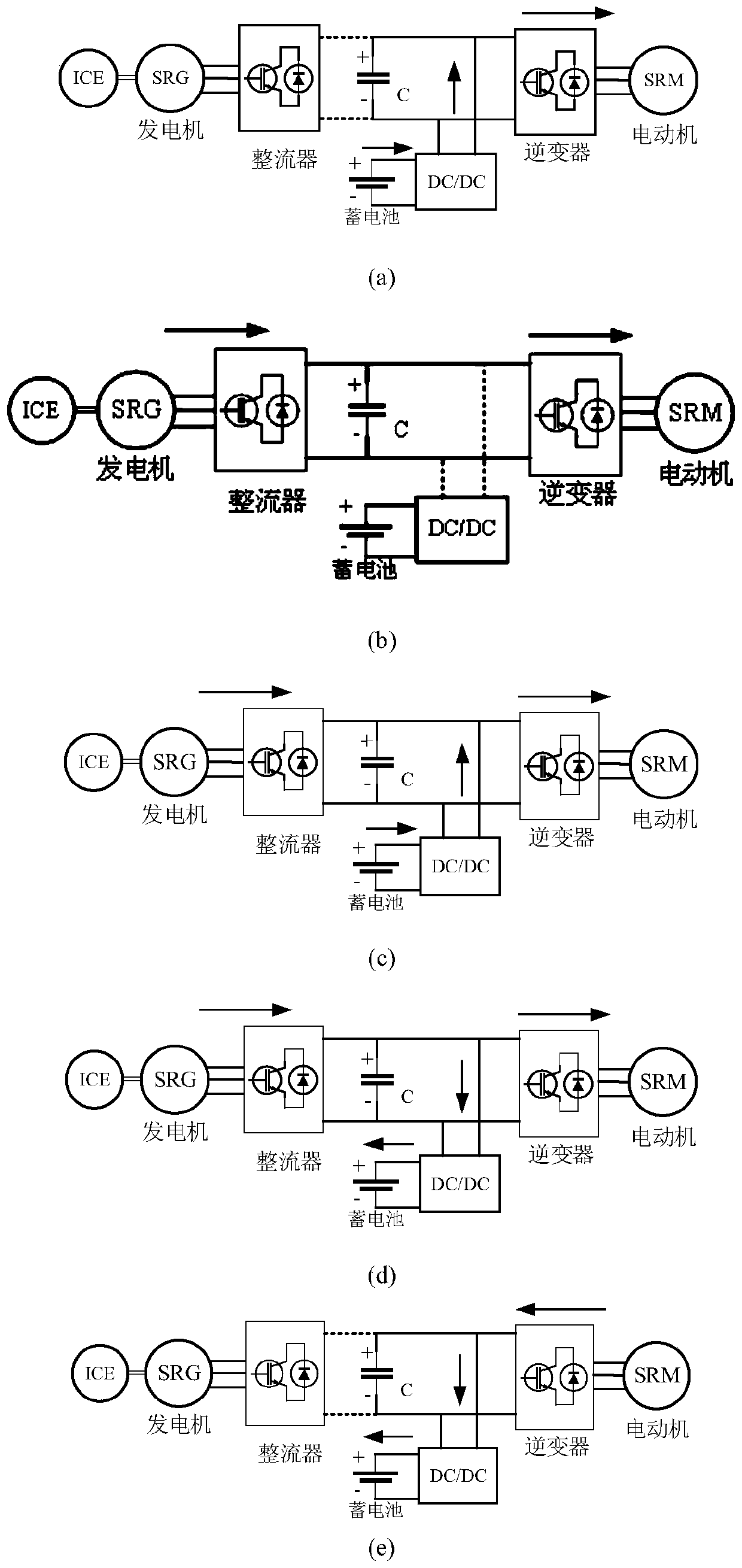 Switched reluctance motor transmission system of plug-in hybrid electric vehicle
