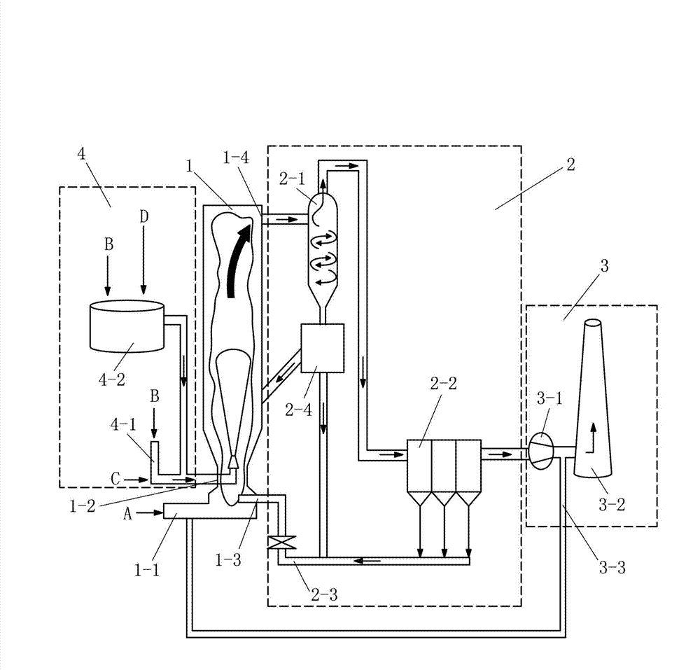 Desulfurization process for rapidly building stable circulating fluidized bed and device