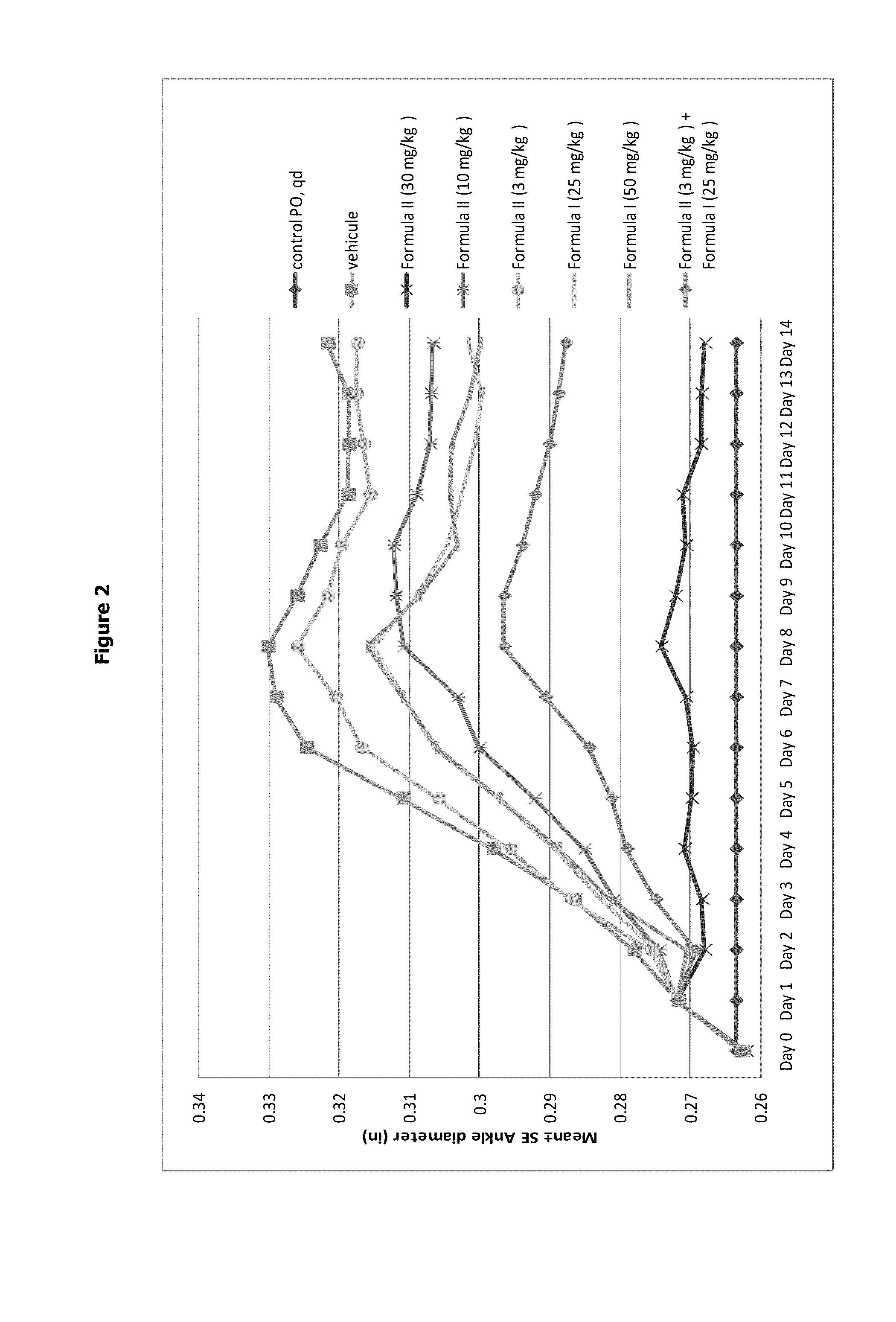 Aminotriazolopyridine for use in the treatment of inflammation, and pharmaceutical compositions thereof