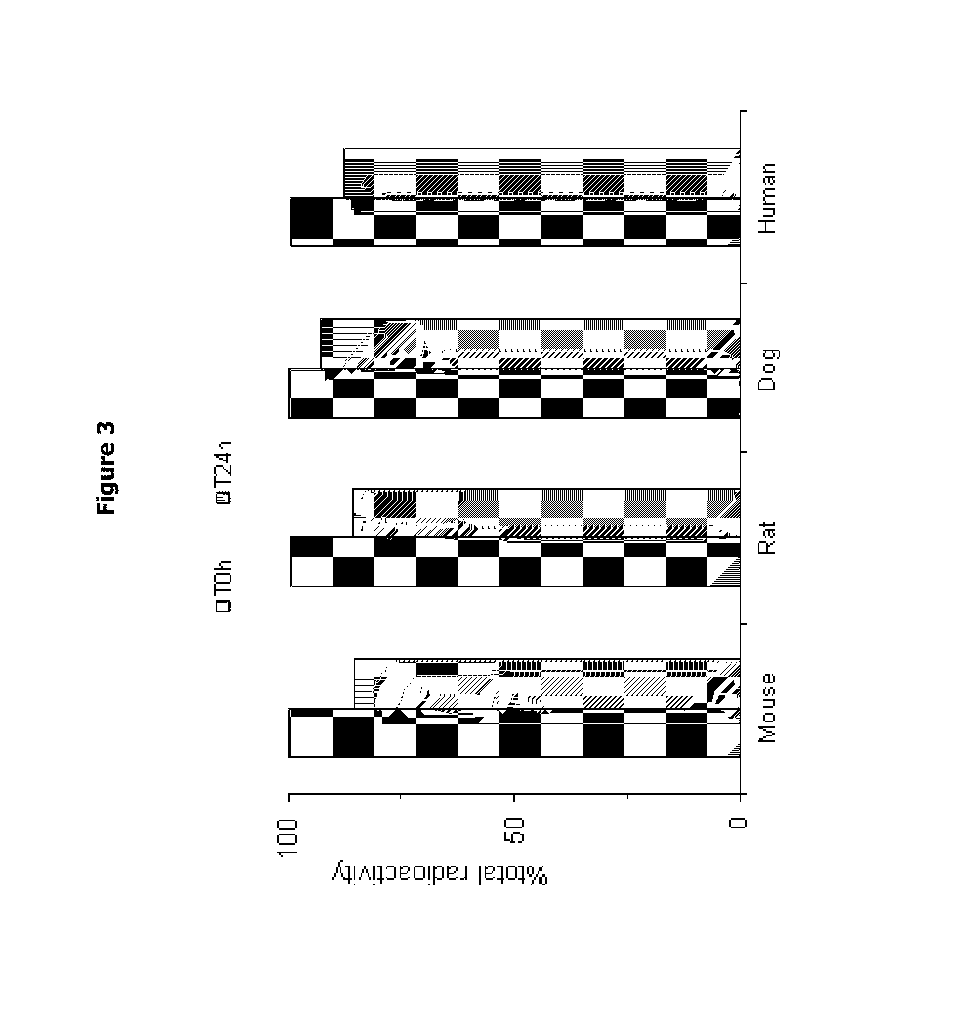 Aminotriazolopyridine for use in the treatment of inflammation, and pharmaceutical compositions thereof