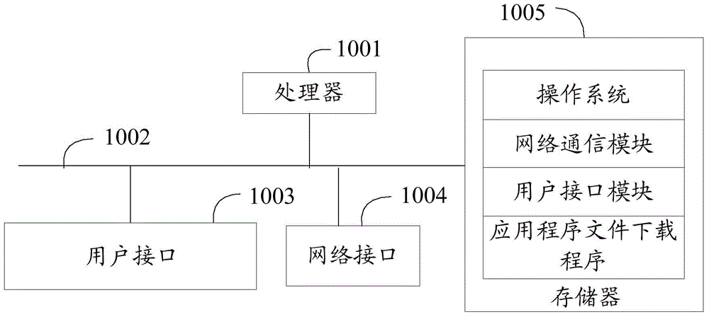 Method and device of downloading application program file