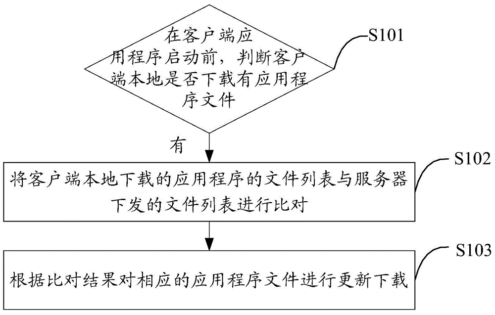 Method and device of downloading application program file