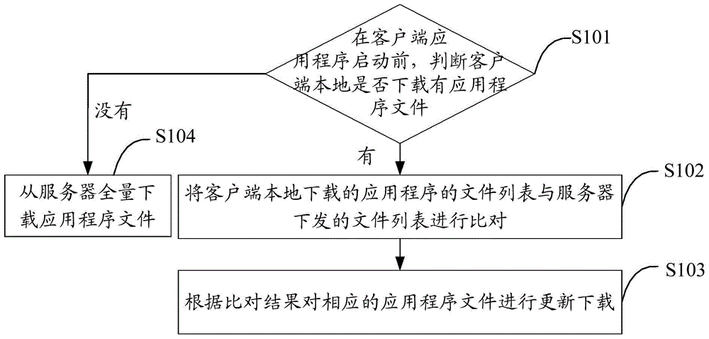 Method and device of downloading application program file