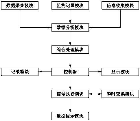 Safety monitoring system for airplane training simulator