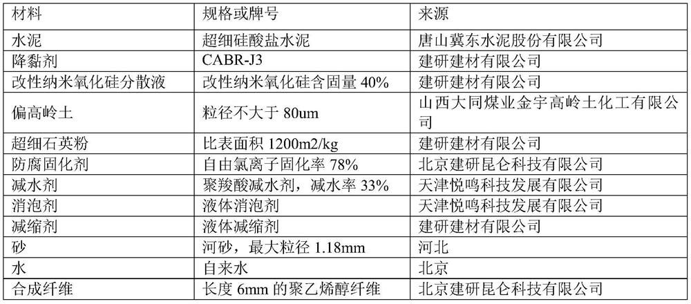 Anti-corrosion waterproof cement-based grouting material and preparation method thereof