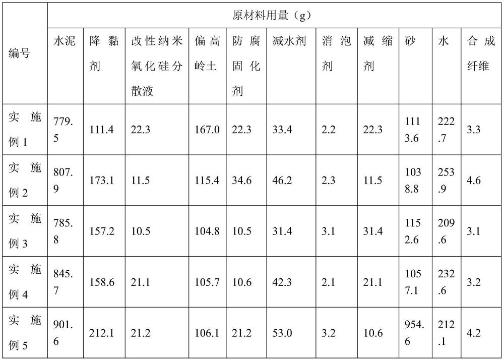 Anti-corrosion waterproof cement-based grouting material and preparation method thereof