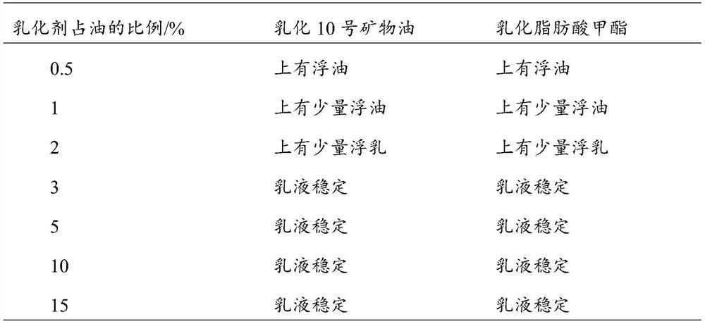 A kind of polyacrylate polymer emulsifier and preparation method thereof