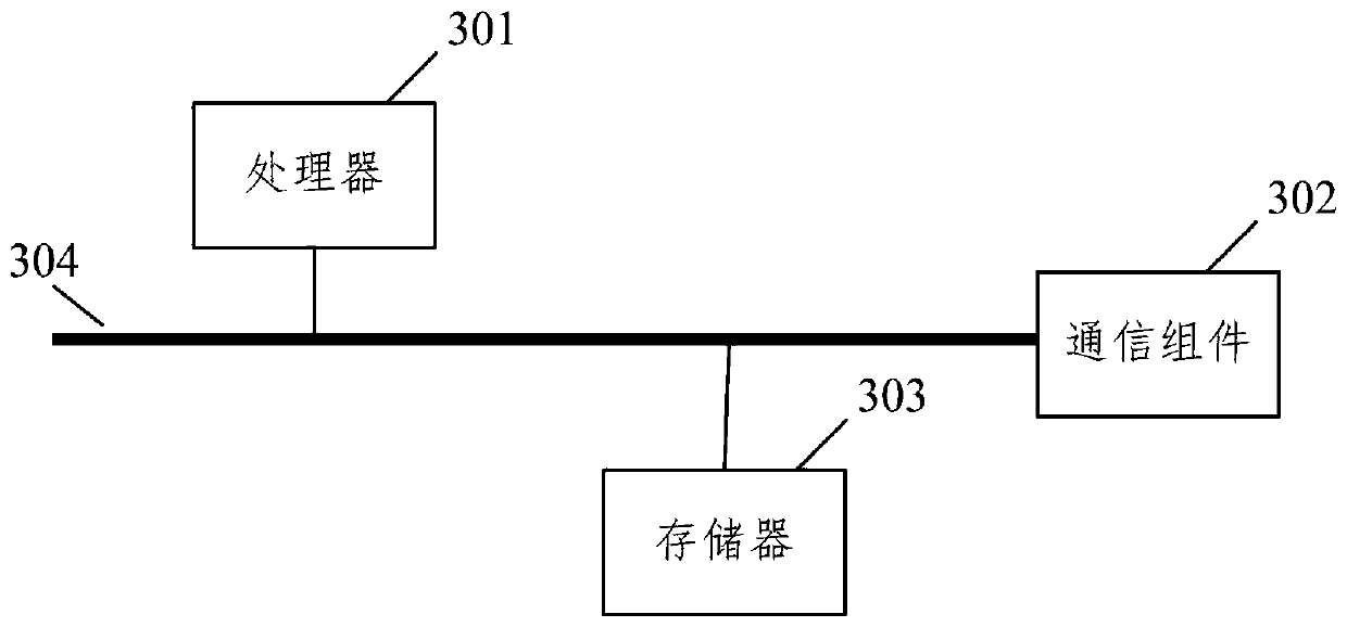 Drinking water recommendation method and device, equipment and storage medium