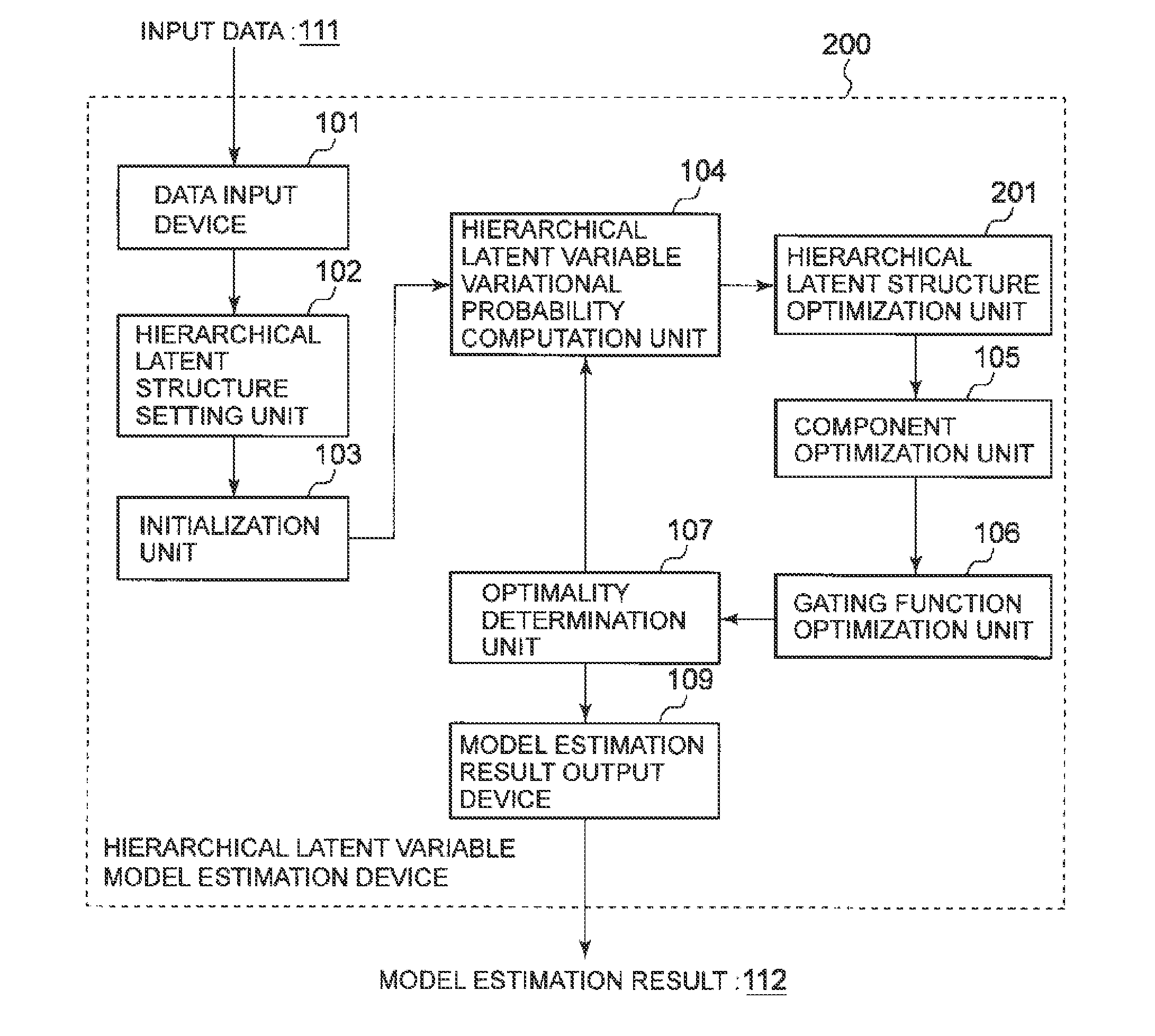 Hierarchical latent variable model estimation device, hierarchical latent variable model estimation method, and recording medium