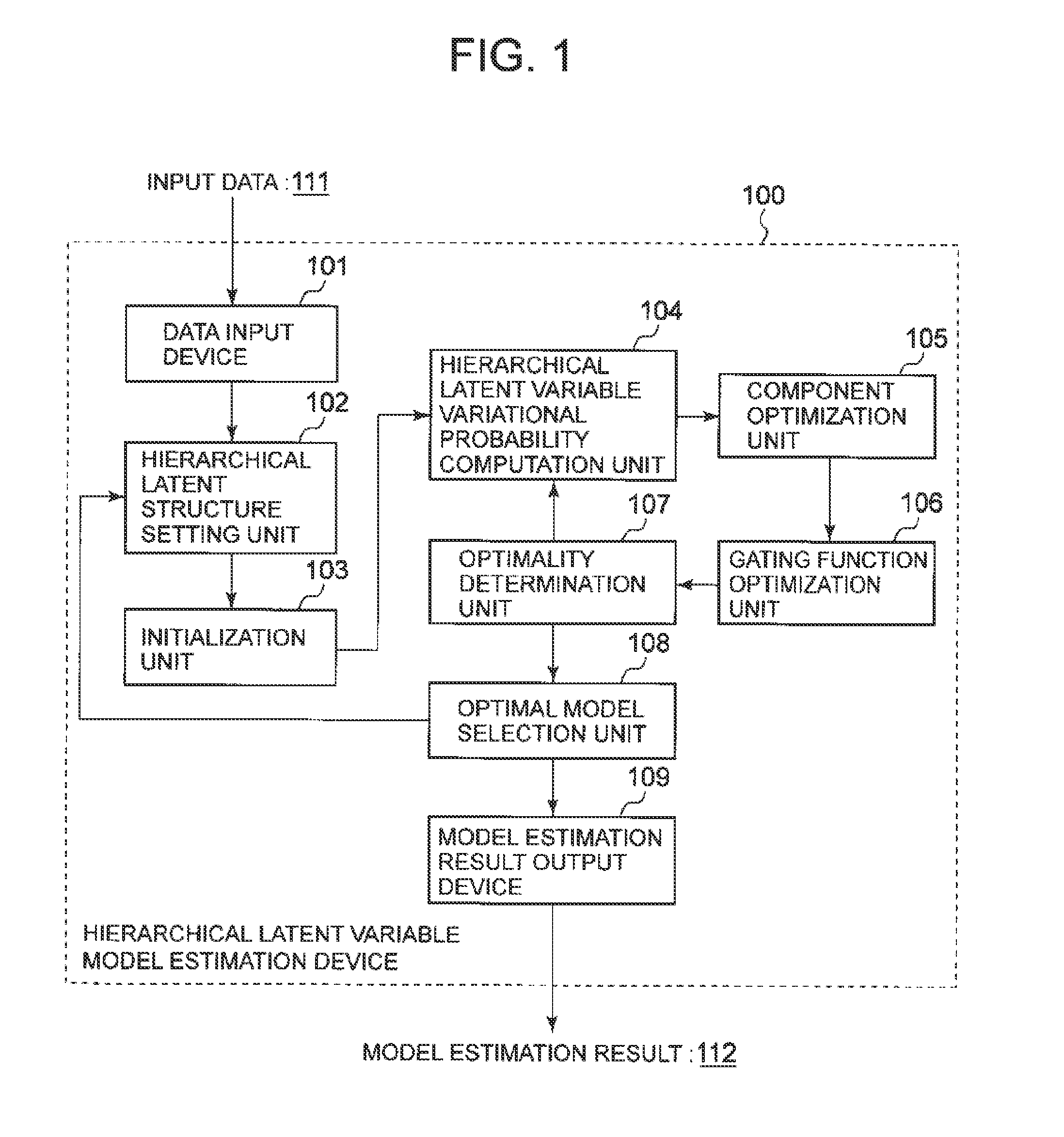 Hierarchical latent variable model estimation device, hierarchical latent variable model estimation method, and recording medium