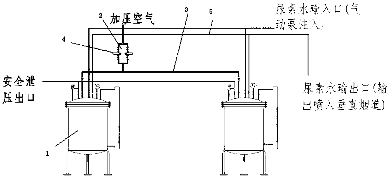 Equipment for reducing concentration of nitrogen oxides in flue gas emission of glass kiln